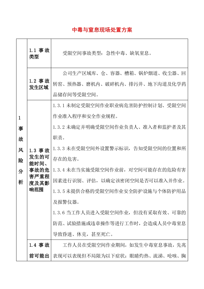 中毒与窒息现场处置方案-逍遥文库